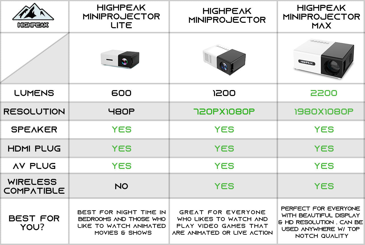 Portable Projector Pro
